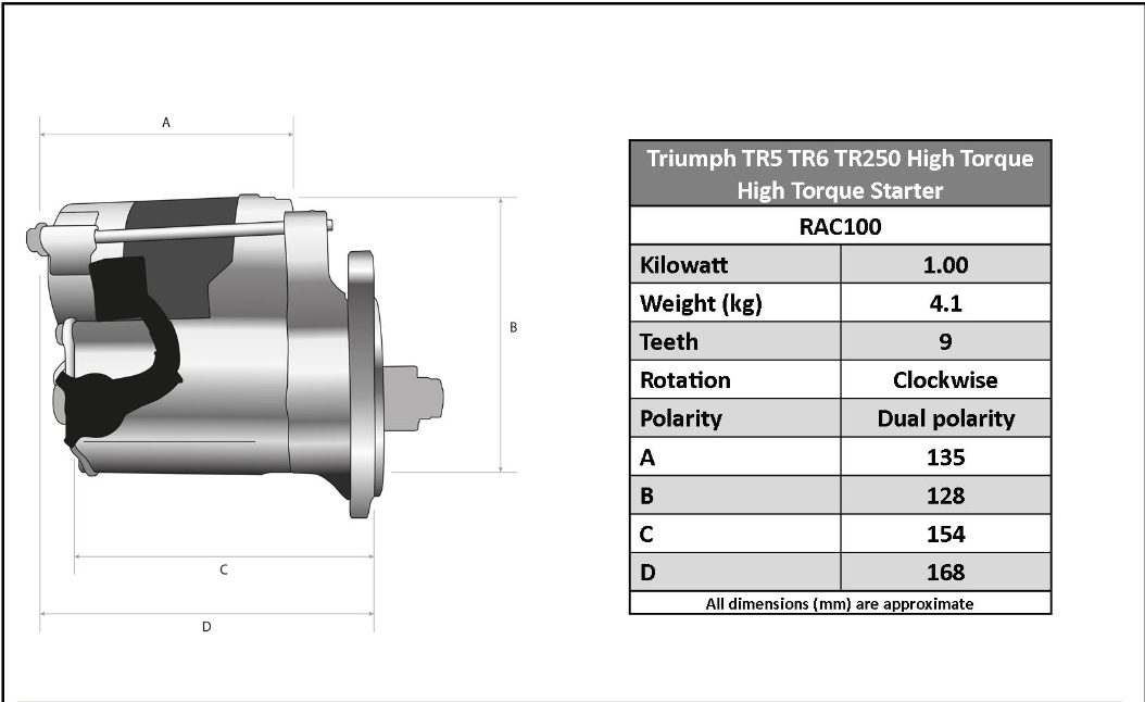 Triumph GT6 MK1,2,3 TR2 TR3 TR3A TR4 TR4A High Torque Starter